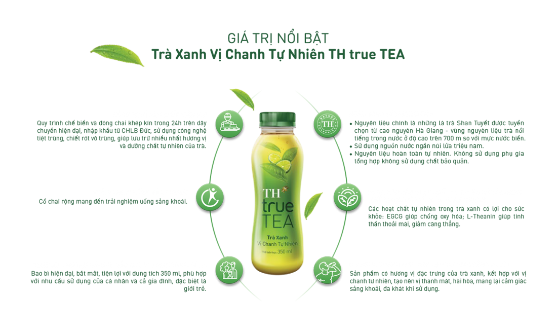 TH true TEA_GiaTriTraXanh-desktop
